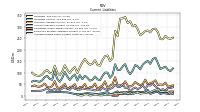 Accrued Income Taxes Current