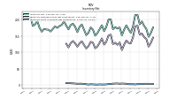 Inventory Work In Process Net Of Reserves