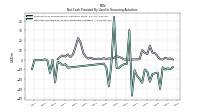 Net Cash Provided By Used In Financing Activities