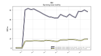 Operating Lease Liability Current