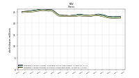 Weighted Average Number Of Shares Outstanding Basic