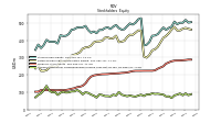 Accumulated Other Comprehensive Income Loss Net Of Tax