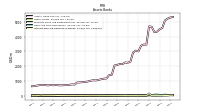 Interest Bearing Deposits In Banks