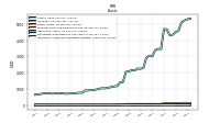 Intangible Assets Net Excluding Goodwill