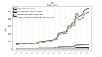 Intangible Assets Net Excluding Goodwill