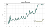 Payments For Repurchase Of Common Stock