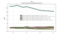 Lessee Operating Lease Liability Undiscounted Excess Amount