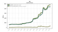 Short Term Borrowings