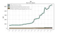 Intangible Assets Net Excluding Goodwill