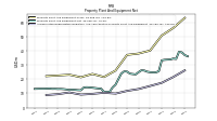 Accumulated Depreciation Depletion And Amortization Property Plant And Equipment