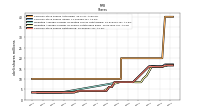 Common Stock Shares Outstanding