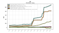 Accumulated Other Comprehensive Income Loss Net Of Tax