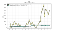 Dividends Common Stock Cash