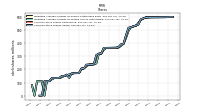 Common Stock Shares Issued