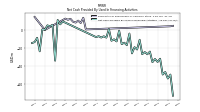 Net Cash Provided By Used In Financing Activities