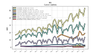 Operating Lease Liability Current