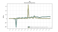 Payments For Repurchase Of Common Stock