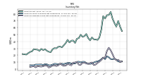 Inventory Finished Goods Net Of Reserves