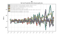 Increase Decrease In Inventories