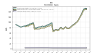 Common Stock Value