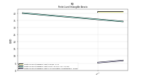 Finite Lived Intangible Assets Accumulated Amortization