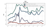 Inventory Raw Materials Net Of Reserves