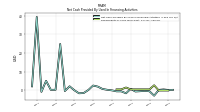 Repayments Of Long Term Debt