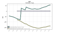 Retained Earnings Accumulated Deficit