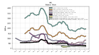 Intangible Assets Net Excluding Goodwill