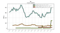 Operating Lease Liability Current