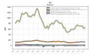 Other Nonoperating Income Expense