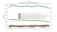 Lessee Operating Lease Liability Payments Due Year Four