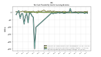 Net Cash Provided By Used In Investing Activities