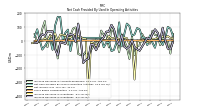 Increase Decrease In Inventories