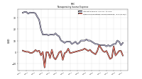 Other Nonoperating Income Expense