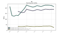 Operating Lease Liability Current