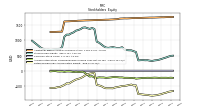 Retained Earnings Accumulated Deficit