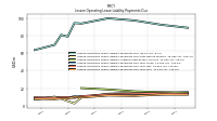 Lessee Operating Lease Liability Payments Due Year Four