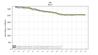 Weighted Average Number Of Shares Outstanding Basic