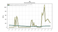 Dividends Common Stock Cash