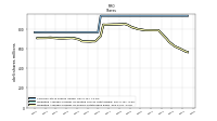 Weighted Average Number Of Shares Outstanding Basic