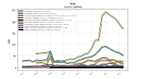 Other Liabilities Current