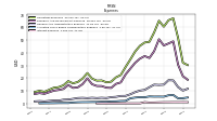 Interest Expense