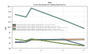 Lessee Operating Lease Liability Undiscounted Excess Amount