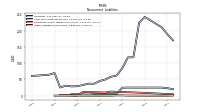 Other Liabilities Noncurrent