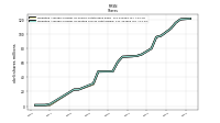 Weighted Average Number Of Diluted Shares Outstanding