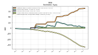 Retained Earnings Accumulated Deficit