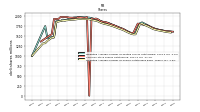 Weighted Average Number Of Shares Outstanding Basic