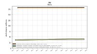 Weighted Average Number Of Shares Outstanding Basic