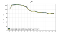 Weighted Average Number Of Shares Outstanding Basic